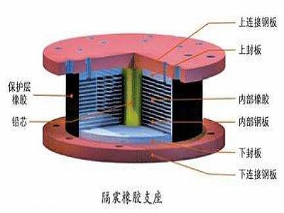 惠来县通过构建力学模型来研究摩擦摆隔震支座隔震性能